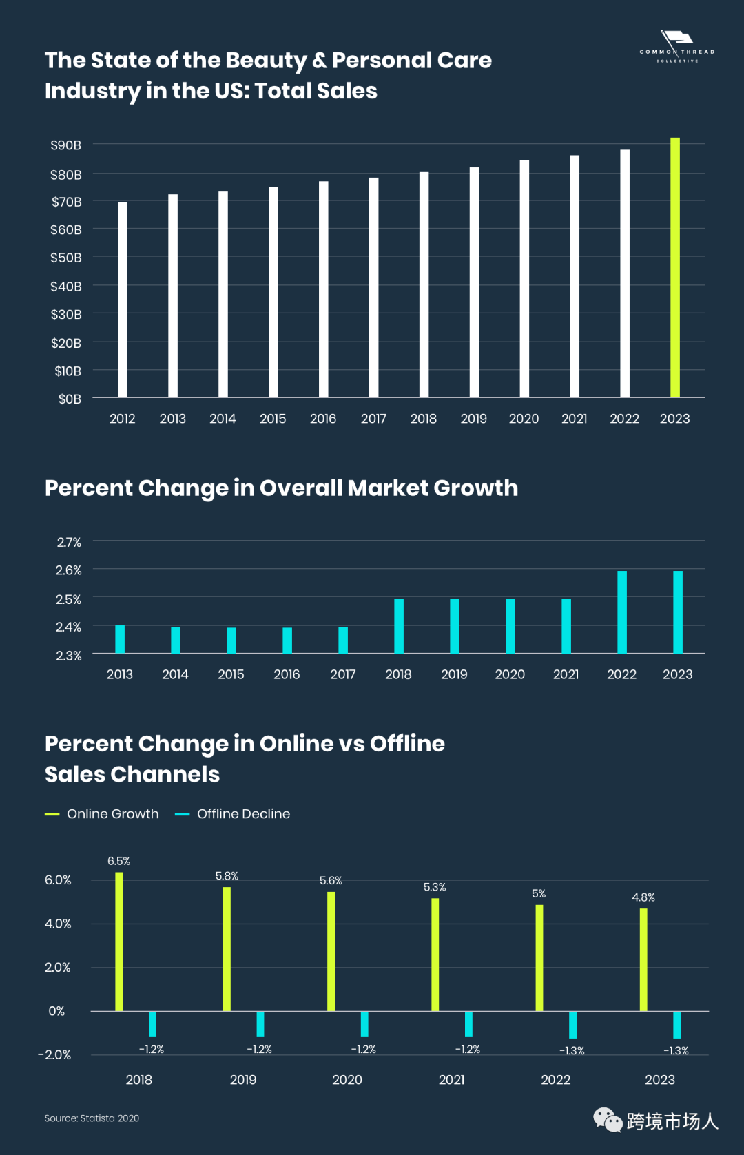 2022年全球美容行业趋势与化妆品营销研究报告