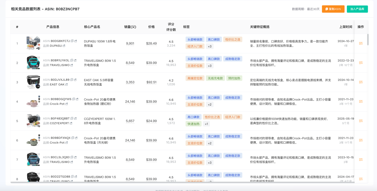 亚马逊广告烧钱？你的竞品分析可能全错了！用AI精准锁定“真对手”，告别无效内耗。