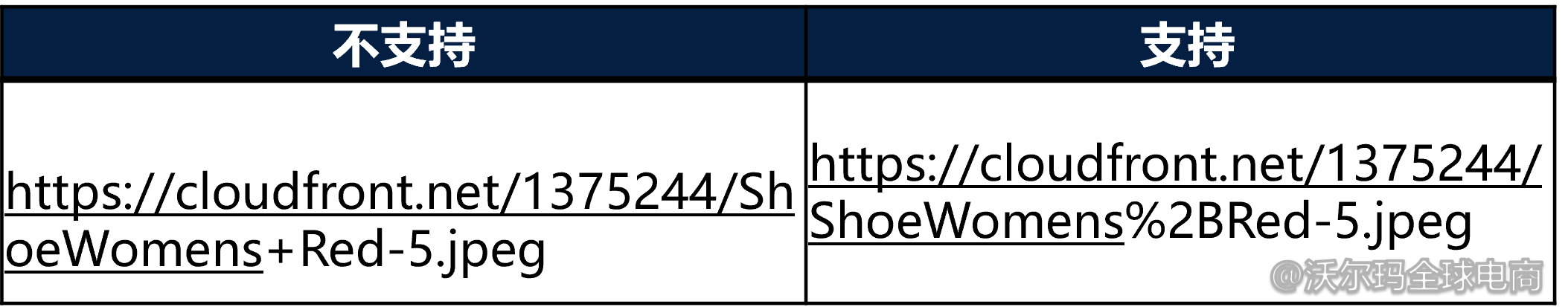 商品页面图片要求