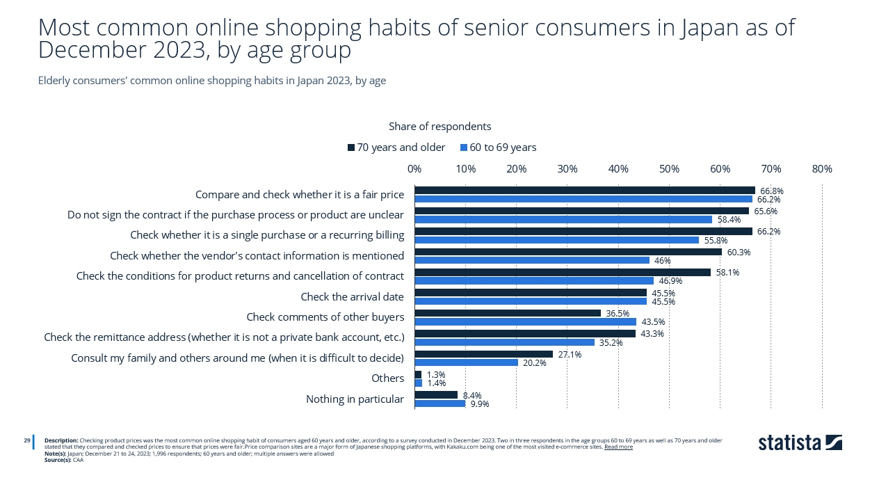 老龄化社会版本前瞻：日本银发经济蕴含多少红利？| Flywheel飞未