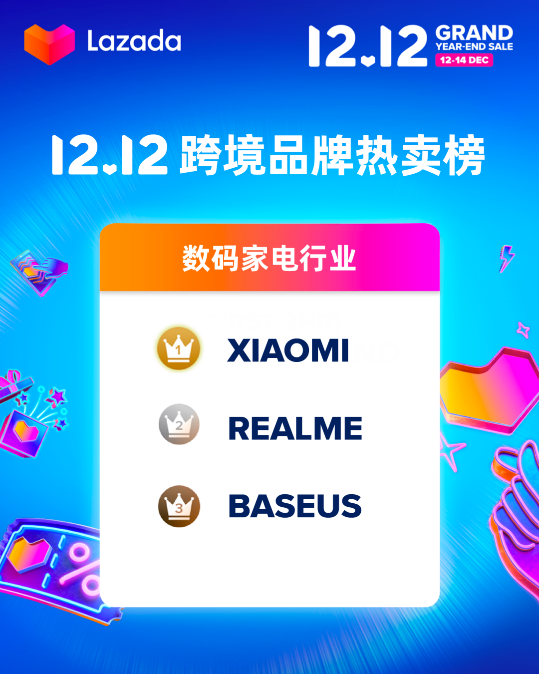 Lazada 12.12前兩小時(shí)消費(fèi)超平日22倍，跨境商家排行榜誰最搶眼？
