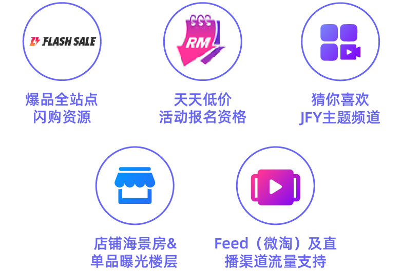 2个月打造泰国站Top 20箱包品牌。这个行业年度核心项目将助推新一批黑马!