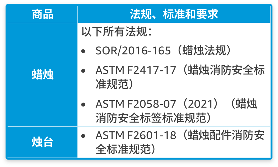 避免下架！亚马逊加拿大站产品合规政策更新，文件提交倒计时！