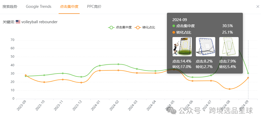 亚马逊选品热门产品解读第46期，亚马逊海外仓大卖公司都在做些什么高客单价产品