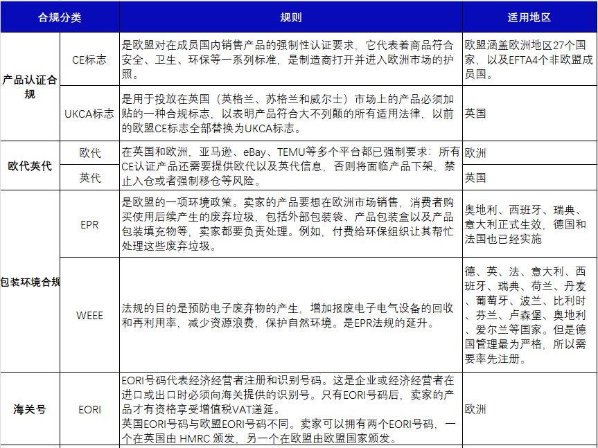 进军亚马逊欧洲站，如何破解合规问题？