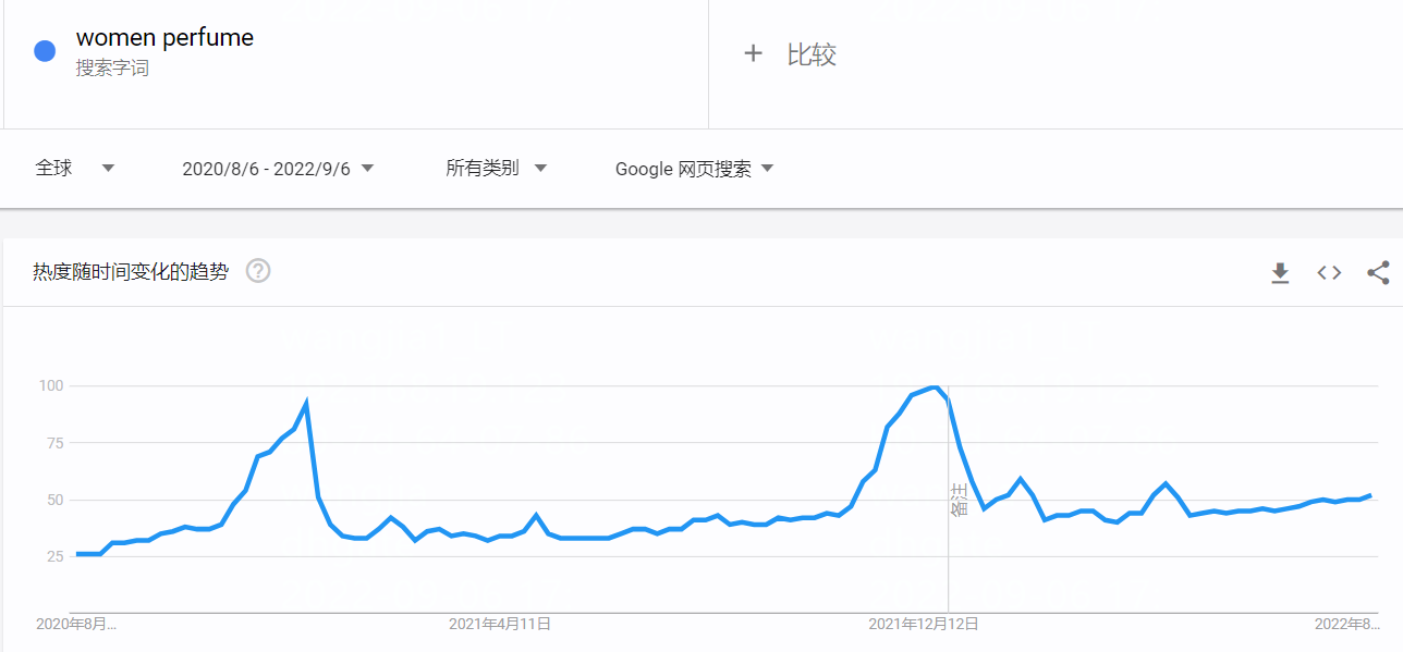 便捷式储能成新风口！拥有这些品类的卖家“春天”来了