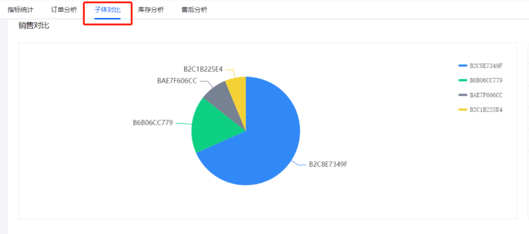 全新升級(jí)，運(yùn)營(yíng)數(shù)據(jù)更多維、更易看！