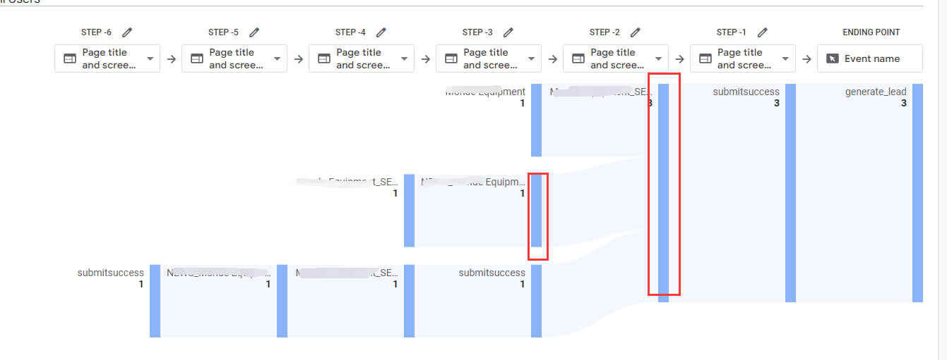 GA4的询盘转化是从哪个产品页面的询盘按钮提交的?