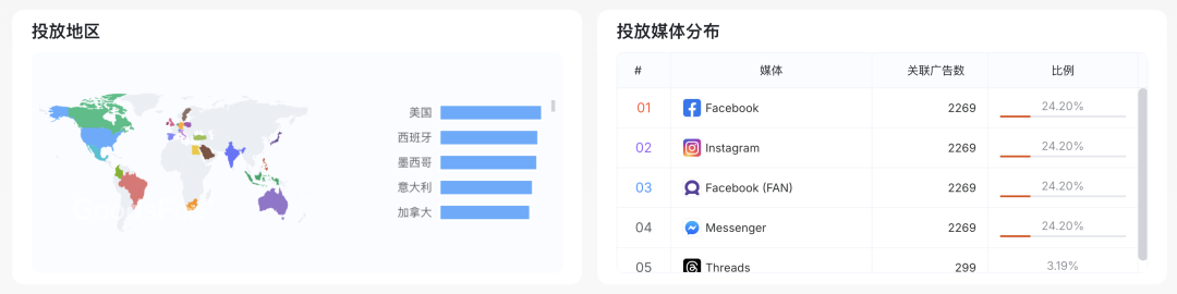 味太冲了！跑量广告还得抄中式作业