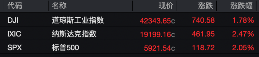 特朗普关税被判越权！TikTok从 “关税难民” 到流量赢家