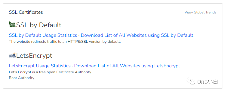 8000+字长文解析，Builtwith 网站分析工具超详细使用教程