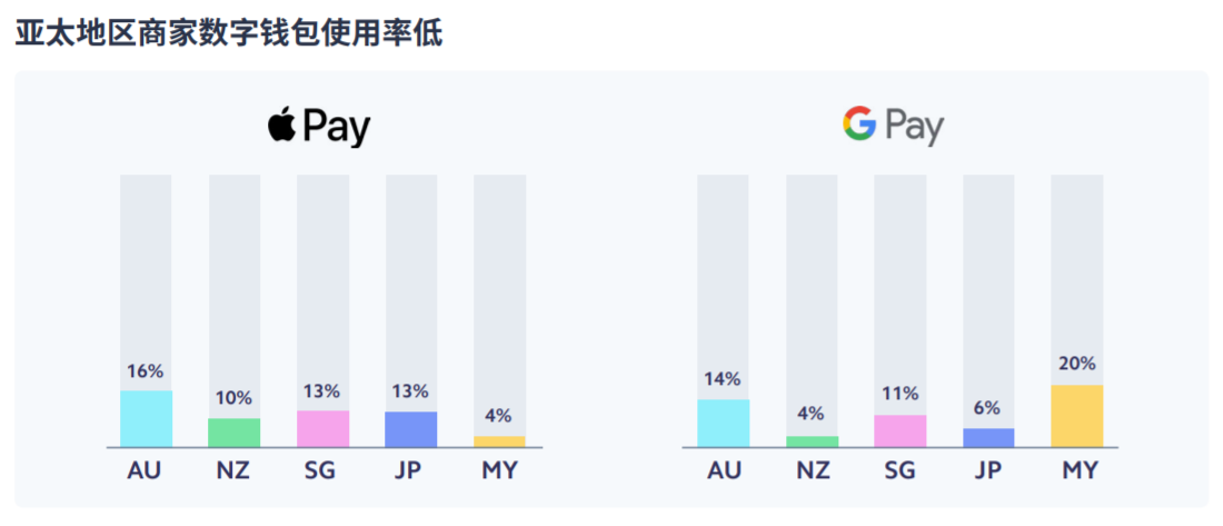 如何帮助顾客提升支付体验?优化结账流程的四部曲