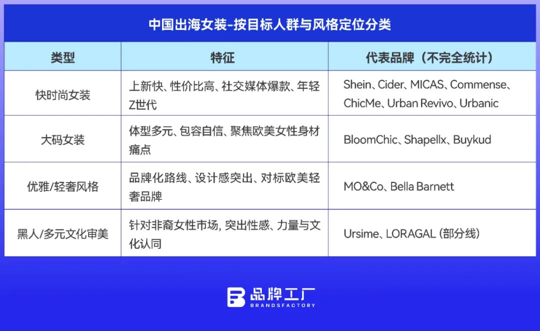 中國女裝出海新十年