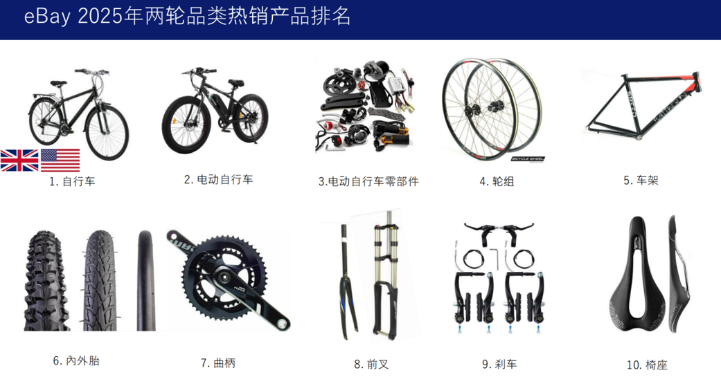 别只盯着卷低价！eBay卖家靠小型挖掘机爆单100万美金