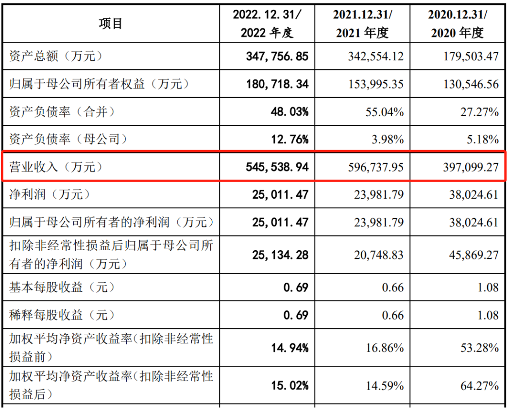 在亚马逊卖了36亿后，致欧失去了漂亮曲线