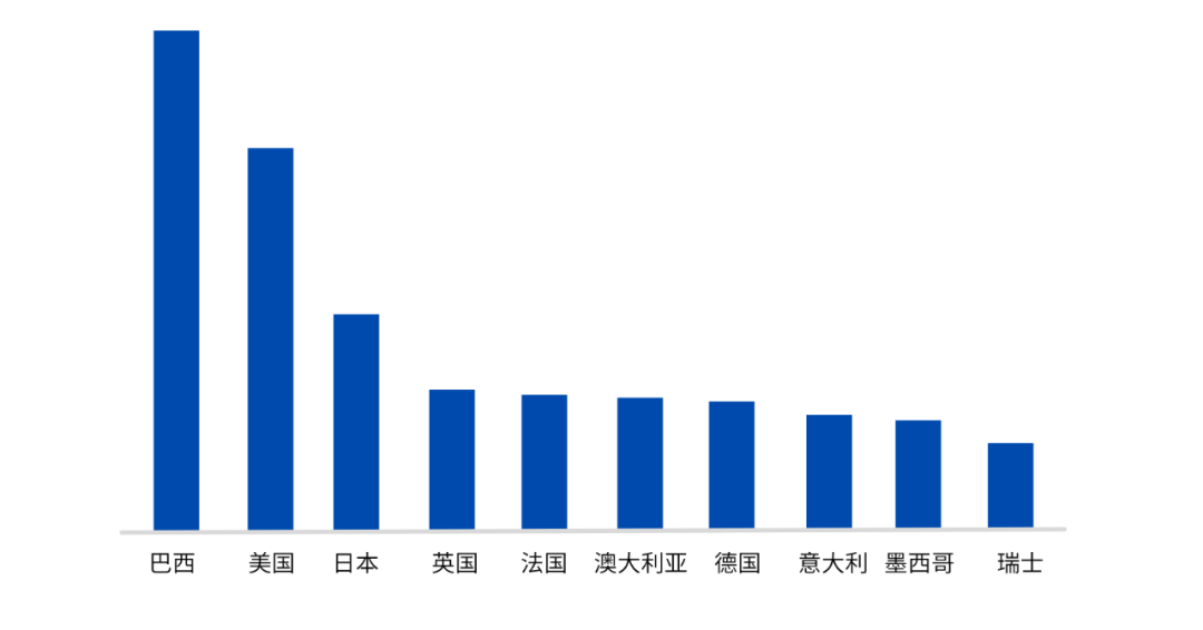 产品月报：比搜索销售量，美国只能排第2！