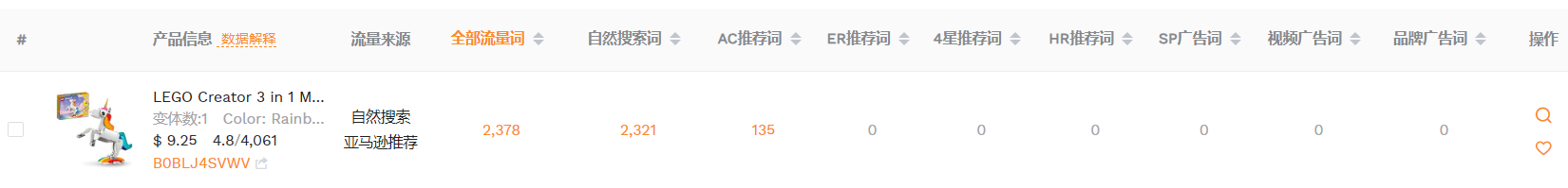 卖爆了！亚马逊美国站旺季“激萌”玩具礼品原来是这些.......