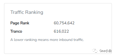 8000+字长文解析，Builtwith 网站分析工具超详细使用教程
