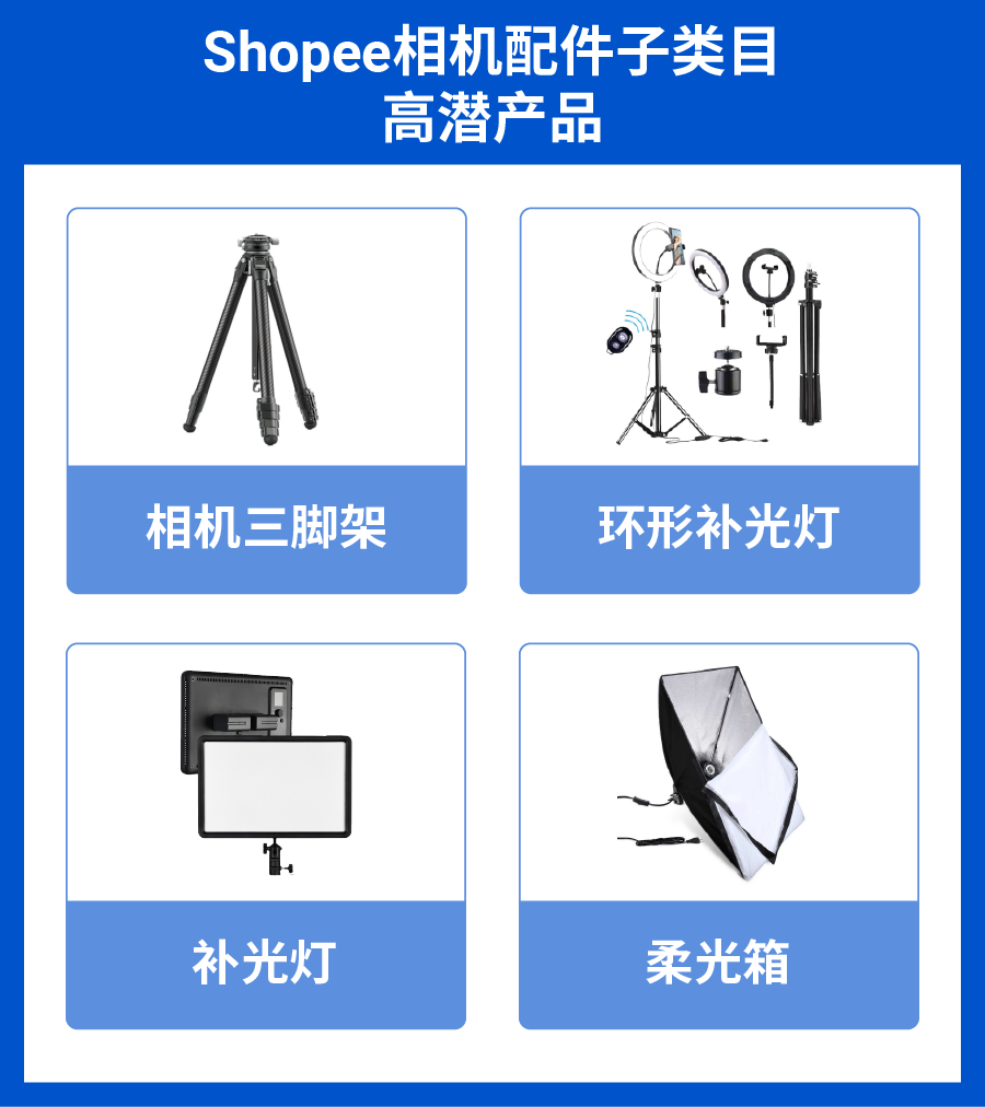 跨境电子品类隐藏蓝海市场揭秘! 即刻入驻, 享高额福利!