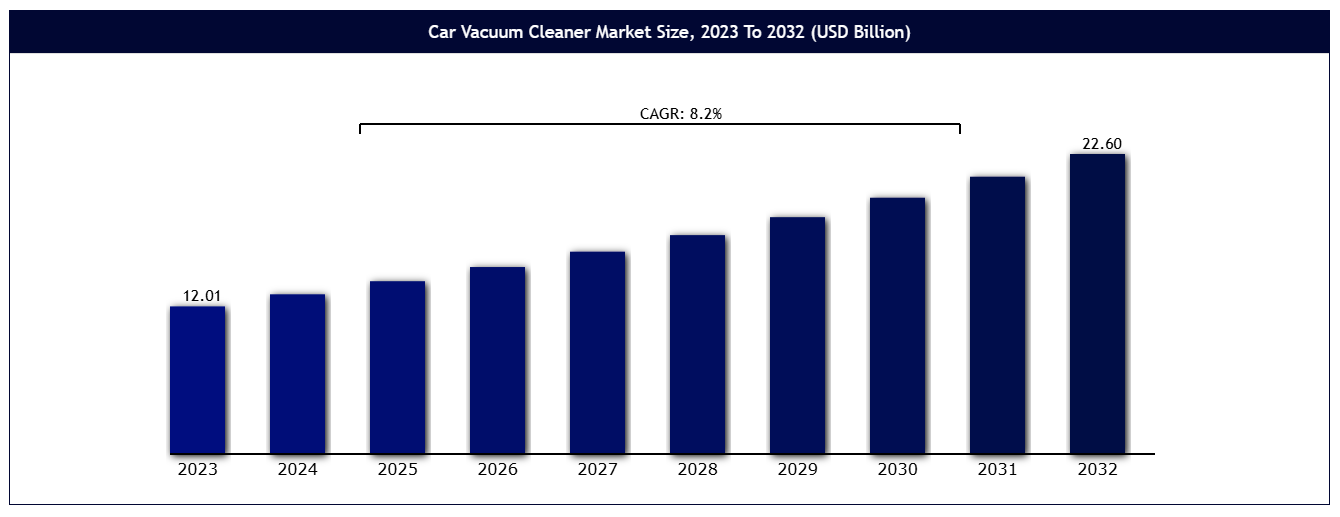汽配与清洁需求双增，车载吸尘器跨境火爆