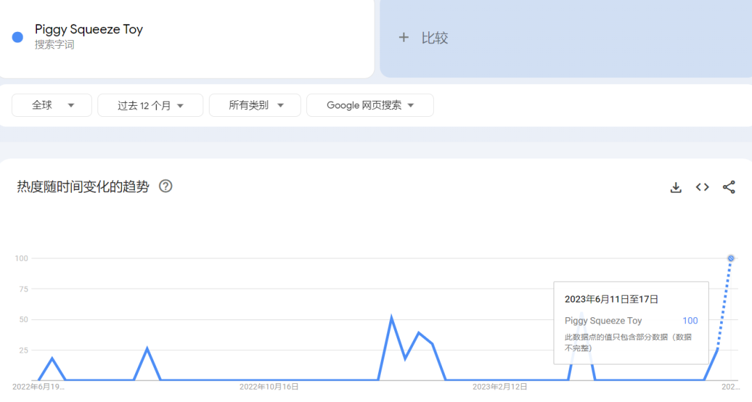 TikTok“解压猪猪”17天播放破2亿，解压玩具再出新爆品！