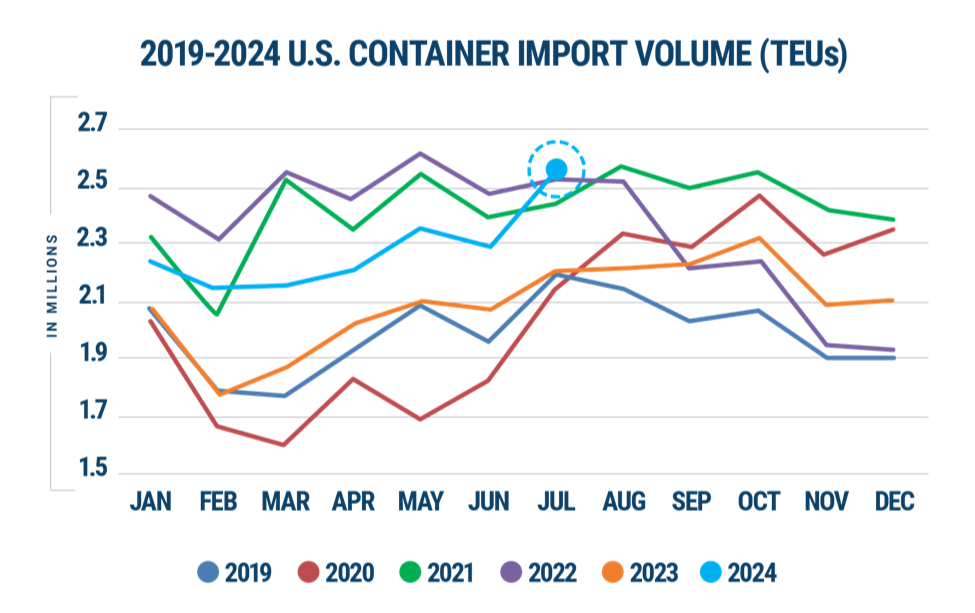 10月1日美東新動態(tài)，罷工將如何影響跨境電商？