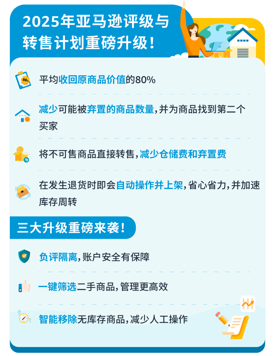 亚马逊FBA退货库存竟能变现，回收价值可达80%！赶紧去做这个设置！