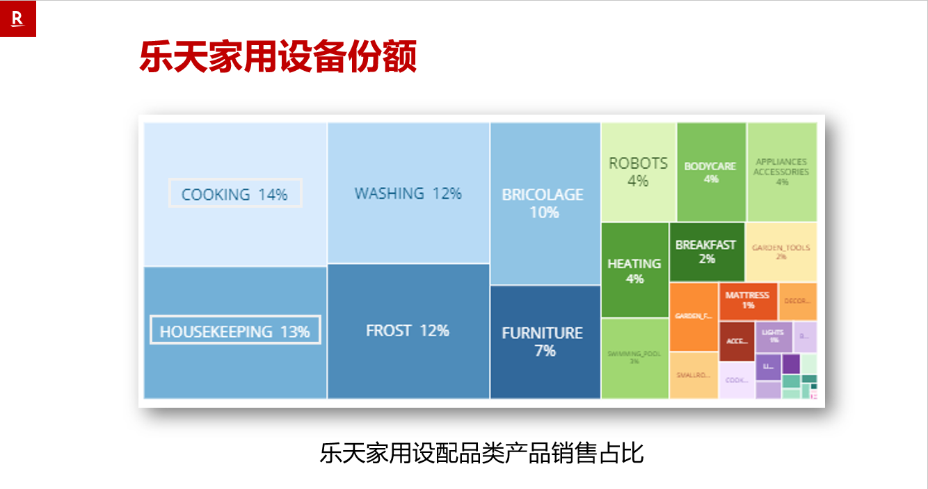 欧洲竟还有新蓝海平台 法国乐天的魅力在哪里