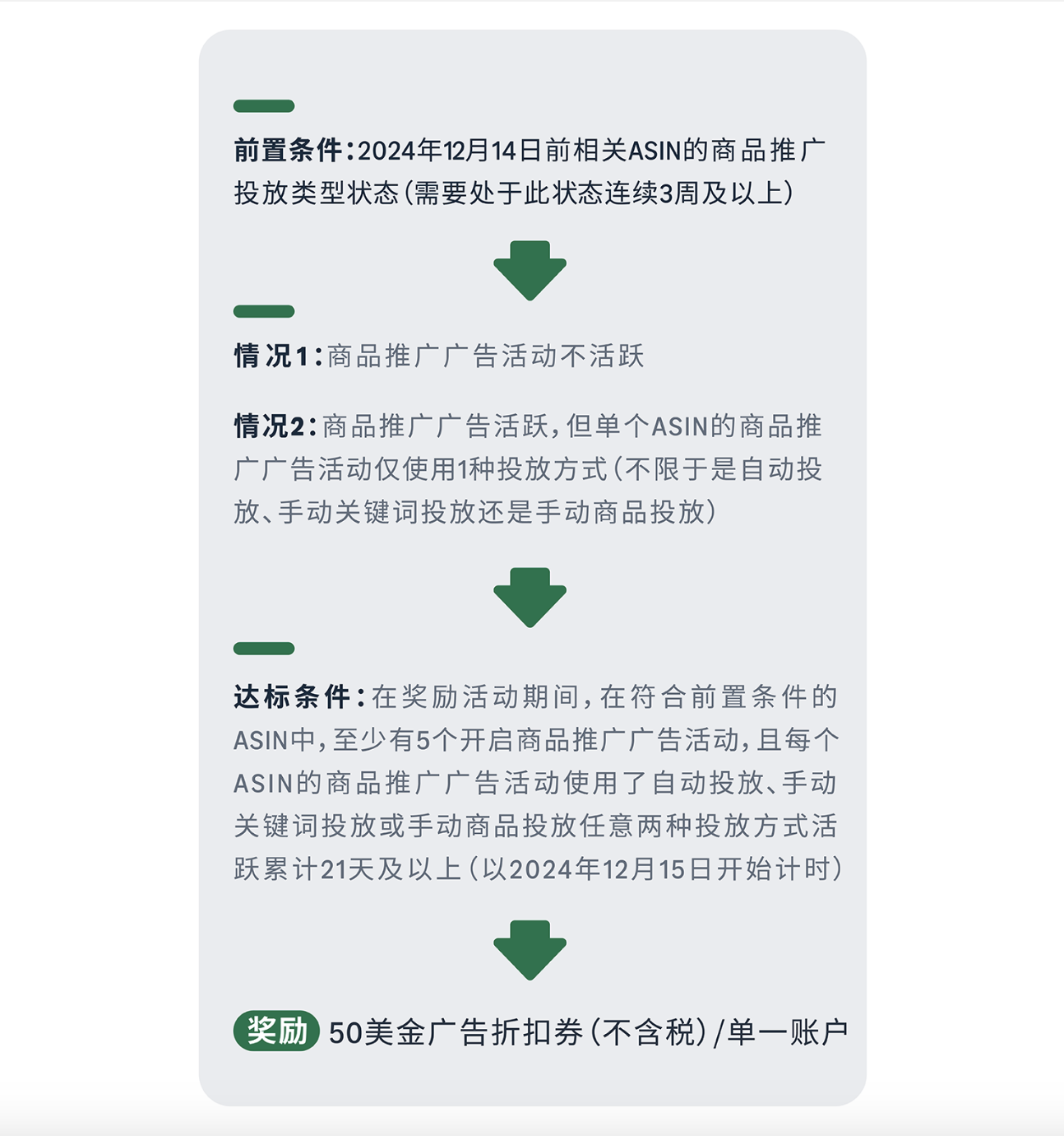 亚马逊狂撒50美金广告折扣券，卖家限时福利来了！