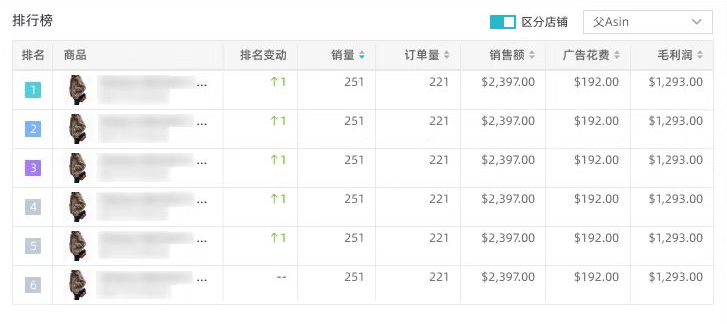 船長(zhǎng)BI行業(yè)首發(fā)PDCA管理模式,撬動(dòng)亞馬遜賣家業(yè)績(jī)?cè)鲩L(zhǎng)！