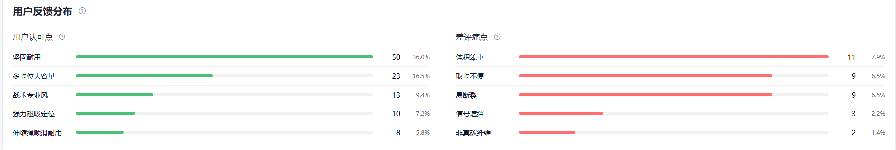 亚马逊把索评做成广告了:Review Requests 是新品加速器,还是差评放大器?