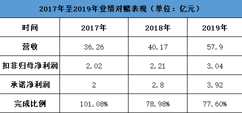 雨果深度丨通拓被收购，易佰会是那一剂“猛药”吗？