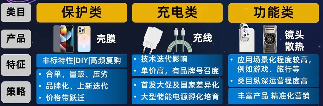 机遇与挑战并存，2022年手机通讯行业如何制胜海外？