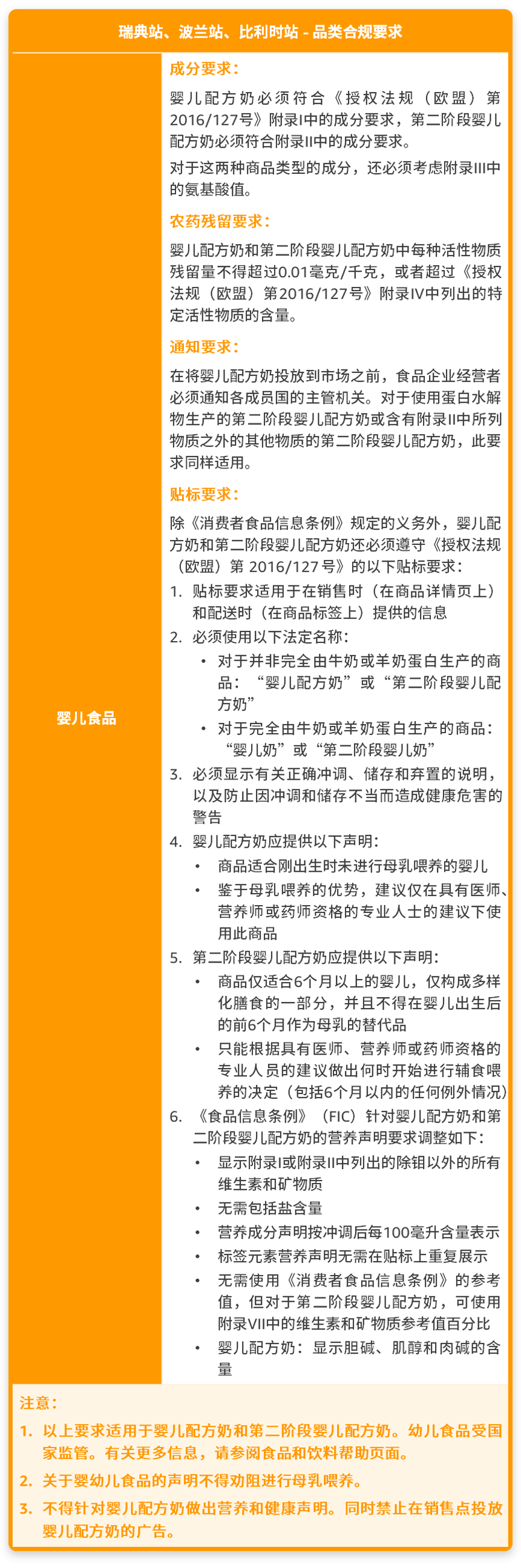 10月底下架！亚马逊新增5大售前审核品类，提醒这6大站点卖家注意！