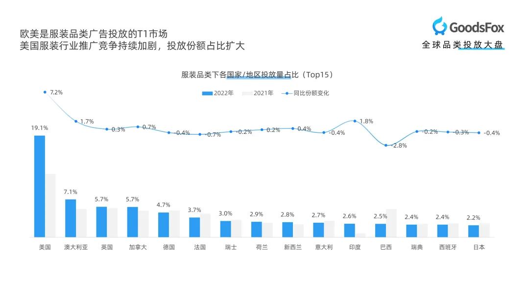重磅领取 | 《全球服装行业DTC品牌营销报告》
