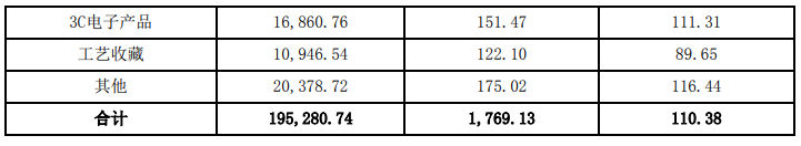 华凯创意发布2021年年报：跨境出口电商业务成营收顶梁柱，占到94.12 %
