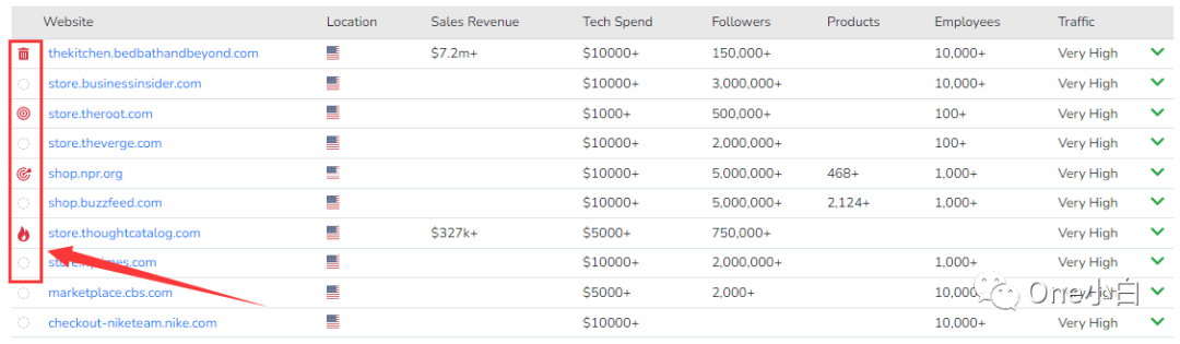 8000+字长文解析，Builtwith 网站分析工具超详细使用教程