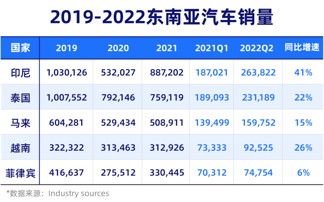 高客單價冷門品類，日銷提漲近200%，市場剛需超火爆！
