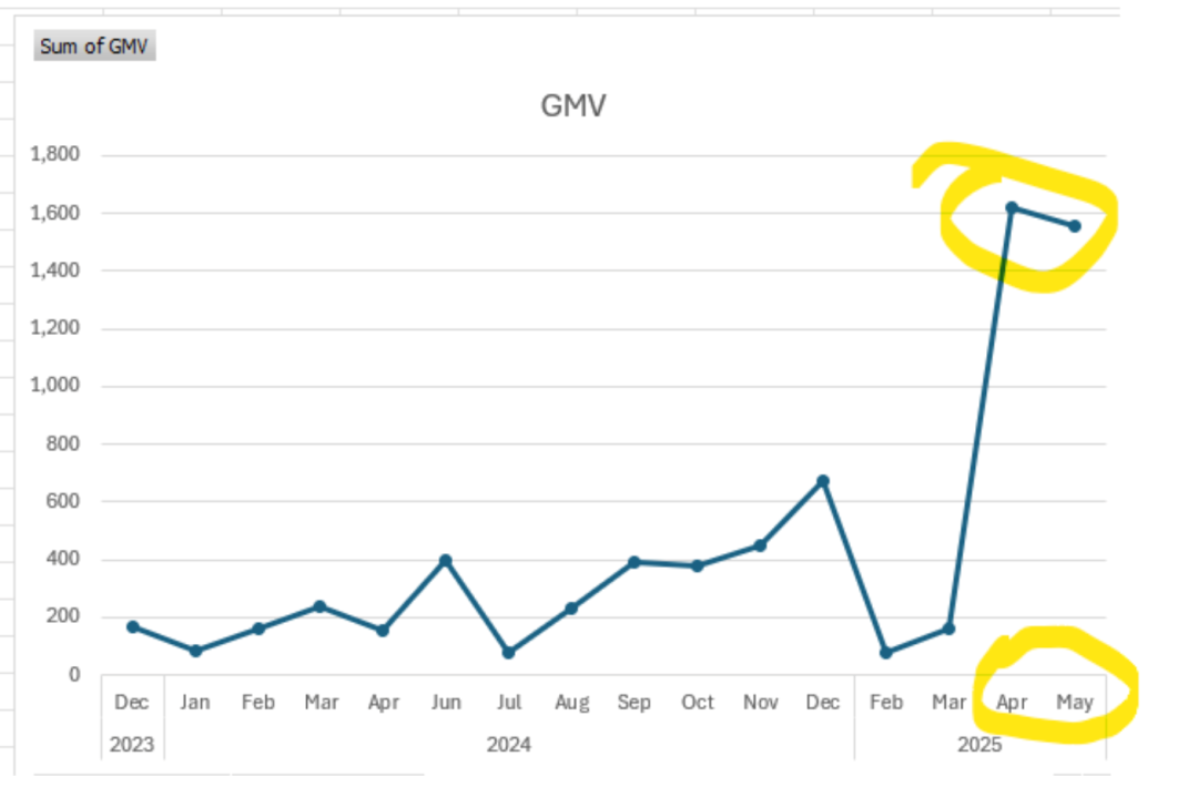 在卖家中心一键下载“Fitment不合规刊登”列表,提升销售!