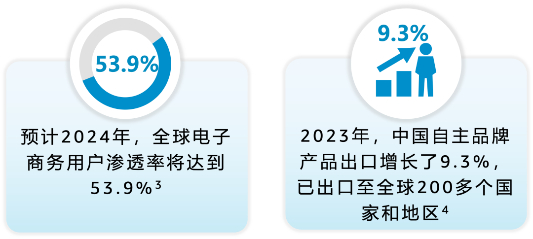 为什么建议你现在来亚马逊开店？