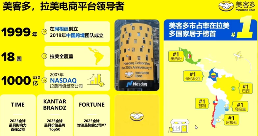 增速全球领先!2026跨境卖家们都在关注拉美市场