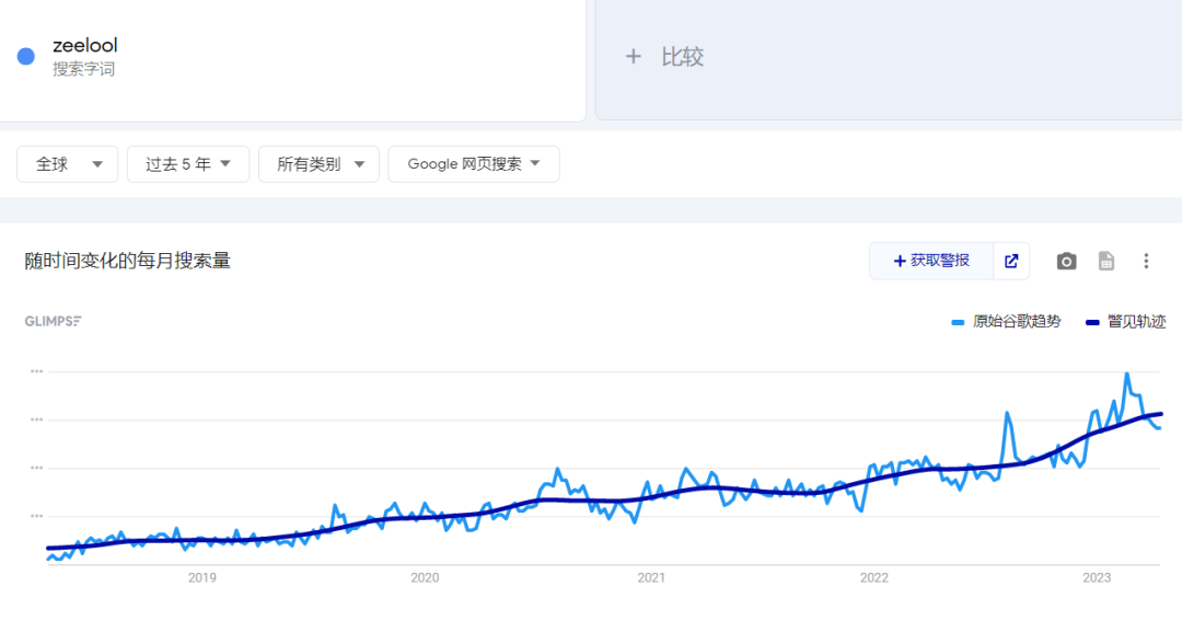 独立站品牌案例⑮：年营收5000万美元！他用3年时间做到跨境眼镜垂类第一