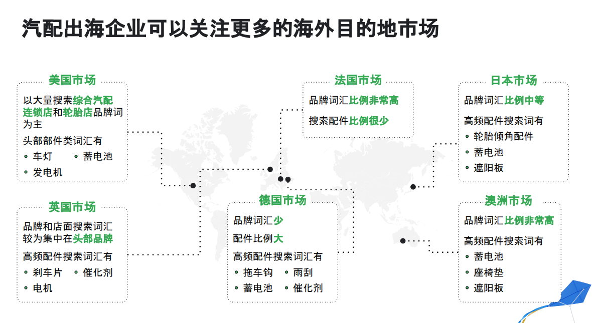 洞察出海新趋势丨谷歌：2023年中国出海企业坐拥“3大机会”