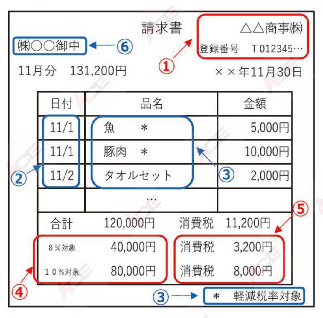 重磅!日本2023年推出消费税合格发票制度,中国卖家将有何影响?
