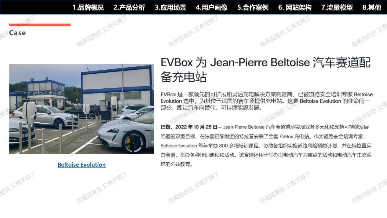 【案例拆解001】EVBox充电桩独立站：流量×产品×信任×体验的完美闭环