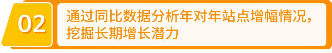 速看！亚马逊最新业绩复盘指南：2步揭秘店铺表现