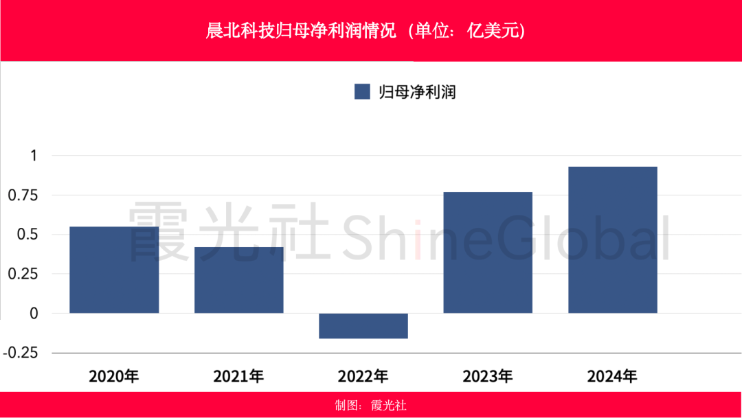 晨北、择尚、有棵树：谁杀死了跨境巨头