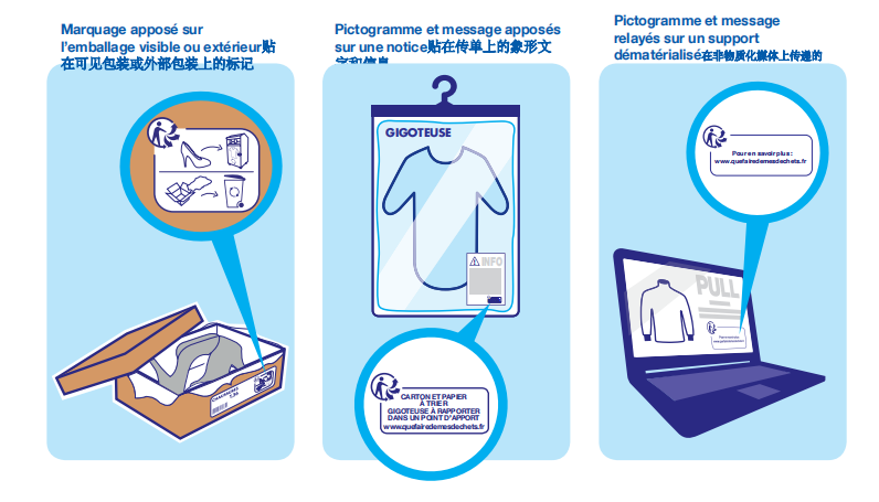 EPR合规|这一标志若未合规，将被罚款10万欧?(二）