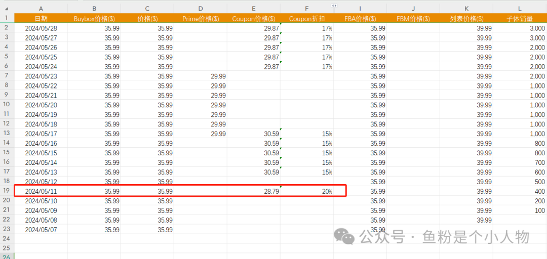 上架10天月销1万单的链接是如何打造起来的？