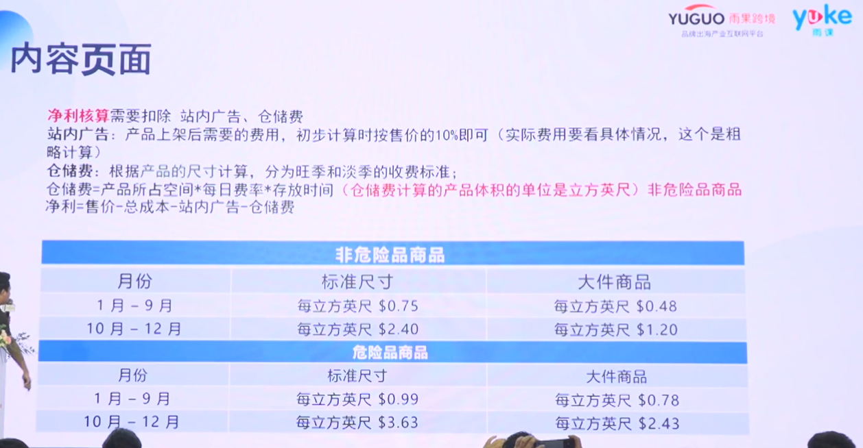 【干货实操】黑五网一爆款预测